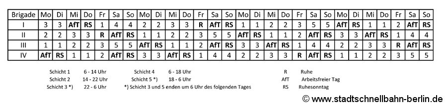 Der Vierbrigadeplan der Deutschen Reichsbahn.