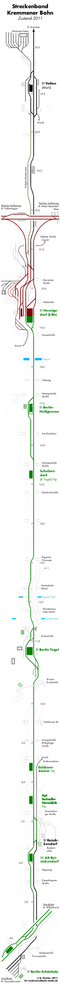 Bild: Streckenband 2011